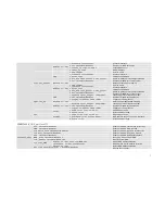 Preview for 7 page of SMC Networks 7901BRA2 - annexe 2 Quick Reference