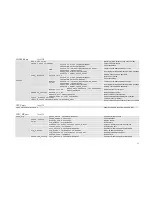 Preview for 12 page of SMC Networks 7901BRA2 - annexe 2 Quick Reference