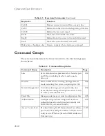 Preview for 260 page of SMC Networks 8612T2 - annexe 1 Management Manual