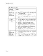 Preview for 120 page of SMC Networks barricade SMCWBR14-G2 Manual