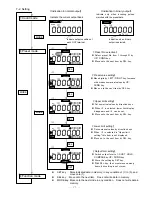 Preview for 19 page of SMC Networks CEU5 Operation Manual