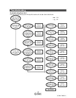 Preview for 21 page of SMC Networks EX250-SEN1 Operation Manual