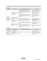 Preview for 23 page of SMC Networks EX250-SEN1 Operation Manual