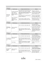 Preview for 25 page of SMC Networks EX250-SEN1 Operation Manual