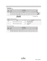 Preview for 28 page of SMC Networks EX250-SEN1 Operation Manual