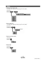 Preview for 31 page of SMC Networks EX250-SEN1 Operation Manual