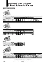 Preview for 23 page of SMC Networks EX510-GDN1 Manual