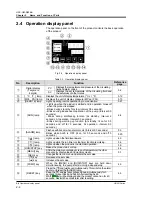 Preview for 18 page of SMC Networks HRSH150-A*-20 Series Operation Manual