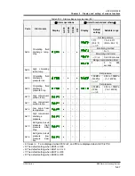 Preview for 107 page of SMC Networks HRSH150-A*-20 Series Operation Manual