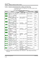 Preview for 110 page of SMC Networks HRSH150-A*-20 Series Operation Manual