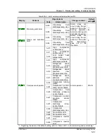 Preview for 111 page of SMC Networks HRSH150-A*-20 Series Operation Manual