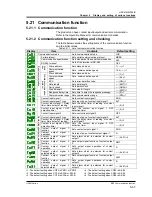 Preview for 127 page of SMC Networks HRSH150-A*-20 Series Operation Manual