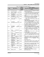 Preview for 149 page of SMC Networks HRSH150-A*-20 Series Operation Manual