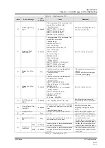 Preview for 165 page of SMC Networks HRZ002-W1S-F Operation Manual