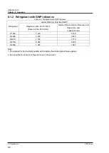 Preview for 178 page of SMC Networks HRZ002-W1S-F Operation Manual