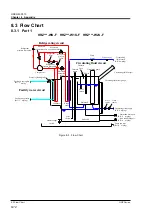 Preview for 184 page of SMC Networks HRZ002-W1S-F Operation Manual