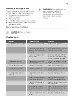 Preview for 10 page of Smeg C3172NP User Manual