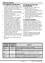 Preview for 60 page of Smeg FQ55FN2PE Instruction Manual