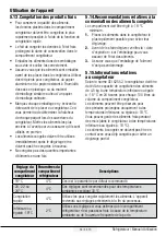 Preview for 128 page of Smeg FQ55FN2PE Instruction Manual