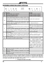 Preview for 72 page of Smeg KT110BLE Instruction Booklet