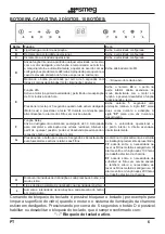 Preview for 94 page of Smeg KT110BLE Instruction Booklet