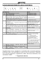 Preview for 149 page of Smeg KT110BLE Instruction Booklet