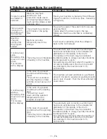 Preview for 11 page of Smeg LAVATRICE LBS-27-9 User Manual