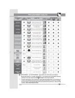 Preview for 15 page of Smeg LB502 Instructions For Using Manual