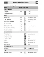 Preview for 24 page of Smeg MCP48X Manual