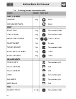 Preview for 24 page of Smeg SC371X-8 Manual