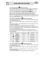 Preview for 15 page of Smeg SC45VK Instructions For Use Manual