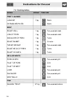 Preview for 20 page of Smeg SC750AO-8 Manual