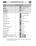 Preview for 22 page of Smeg SC750AO-8 Manual