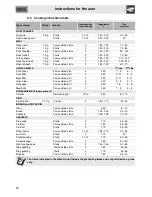 Preview for 16 page of Smeg SCD60CMX8 Manual