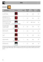 Preview for 56 page of Smeg SFA4303VCPX Translation Of The Original Instructions