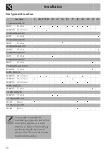 Preview for 30 page of Smeg TR90BL Manual