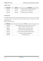 Preview for 15 page of Smitec FLXMOD MST S4 Series Installation, Use And Maintenance Manual