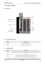 Preview for 16 page of Smitec FLXMOD MST S4 Series Installation, Use And Maintenance Manual