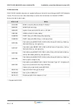 Preview for 15 page of Smitec POSYC 4301 Instructions For Installation, Use And Maintenance Manual