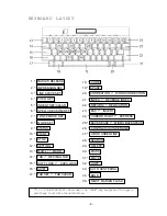 Preview for 3 page of Smith Corona Wordsmith 200 Instruction Manual