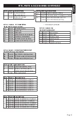 Preview for 11 page of Smith Performance Sprayers 190450 Use And Care Manual