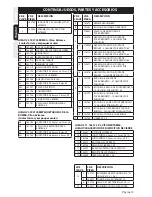 Preview for 18 page of Smith Performance Sprayers 190468 Use And Care Manual