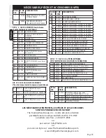 Preview for 28 page of Smith Performance Sprayers 190468 Use And Care Manual