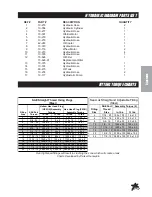 Preview for 17 page of Smithco 10-100-C Parts & Service