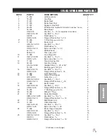 Preview for 73 page of Smithco 10-100-F Parts & Service