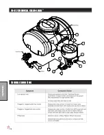 Preview for 112 page of Smithco 10-100-F Parts & Service