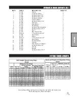 Preview for 15 page of Smithco 100684 Parts & Service