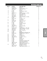 Preview for 21 page of Smithco 100684 Parts & Service