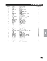 Preview for 23 page of Smithco 17-500 Parts & Service