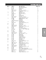 Preview for 31 page of Smithco 20-700-A Parts & Service